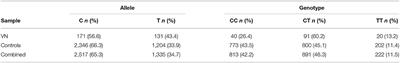 High-risk Allele for Herpes Labialis Severity at the IFNL3/4 Locus is Associated With Vestibular Neuritis